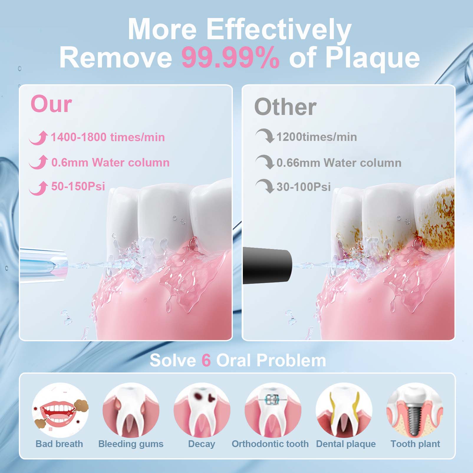 Bezvoi Cordless Water Flosser Irrigator photo 3