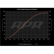 APR MS100219 Ignition Coil - 4.0 TFSI (EA824) - Red