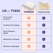 Mellow White Puff Pillow Standard