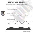 thumbnail image 3 of Bicycle Rear Shock Absorber Spring Suspension Replacement for Most Brompton Folding Bikes, 3 of 7
