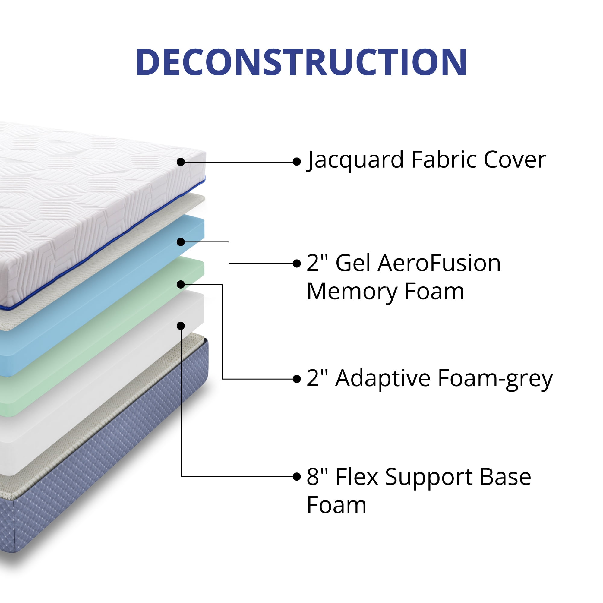 Arctus 12" Medium Firm Memory Foam Mattress, Full Size Memory Foam Mattress in a Box