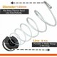 thumbnail image 3 of Repuestos para carrete de hilo de nailon Black and Decker AF-100 Edge Cutter (longitud del hilo 9,1 m, diámetro ⌀1,65 mm) (Black & Decker AF-100, 4 piezas), 3 of 5