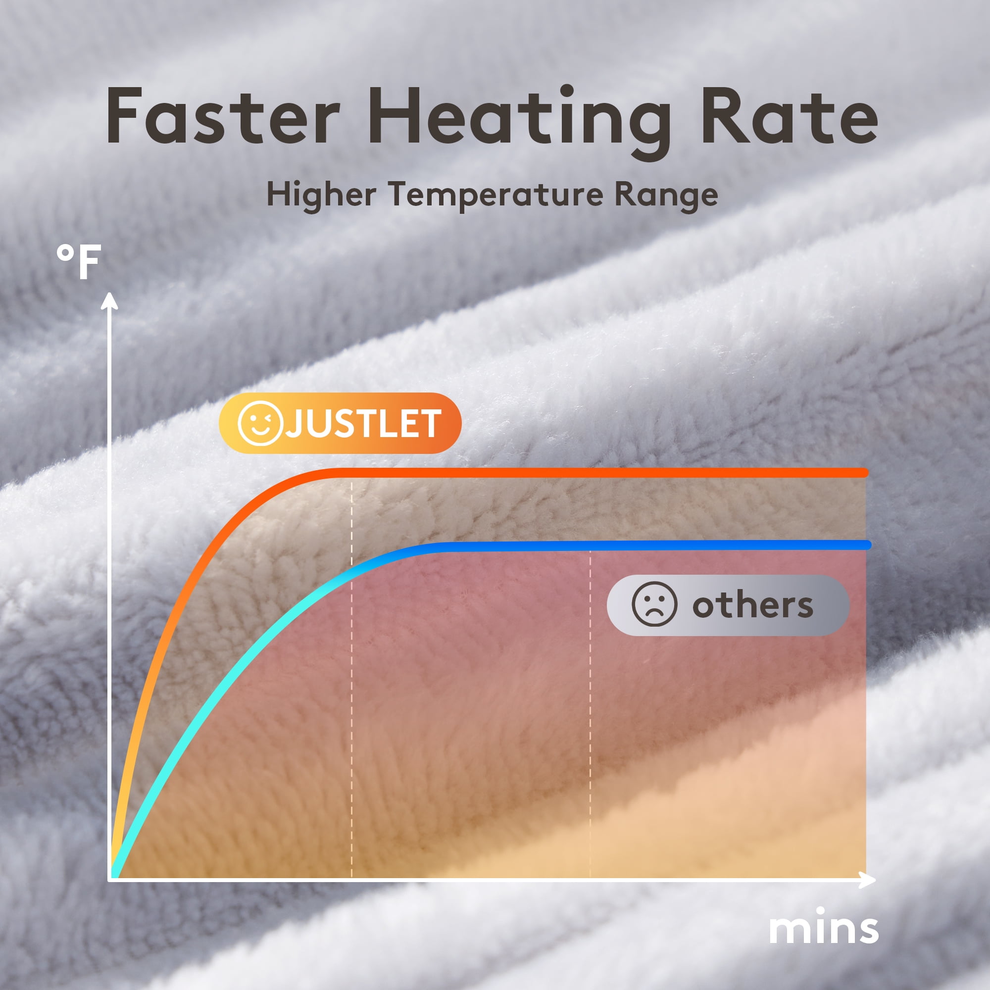 Vccoem Electric Heated Blanket Full 72"x84", 9 Heat Levels & 2 to 10 Hours Auto Shut-Off, Over-Heat Protection, Soft Ribbed Flannel to Sherpa, Machine Washable, Light Gray