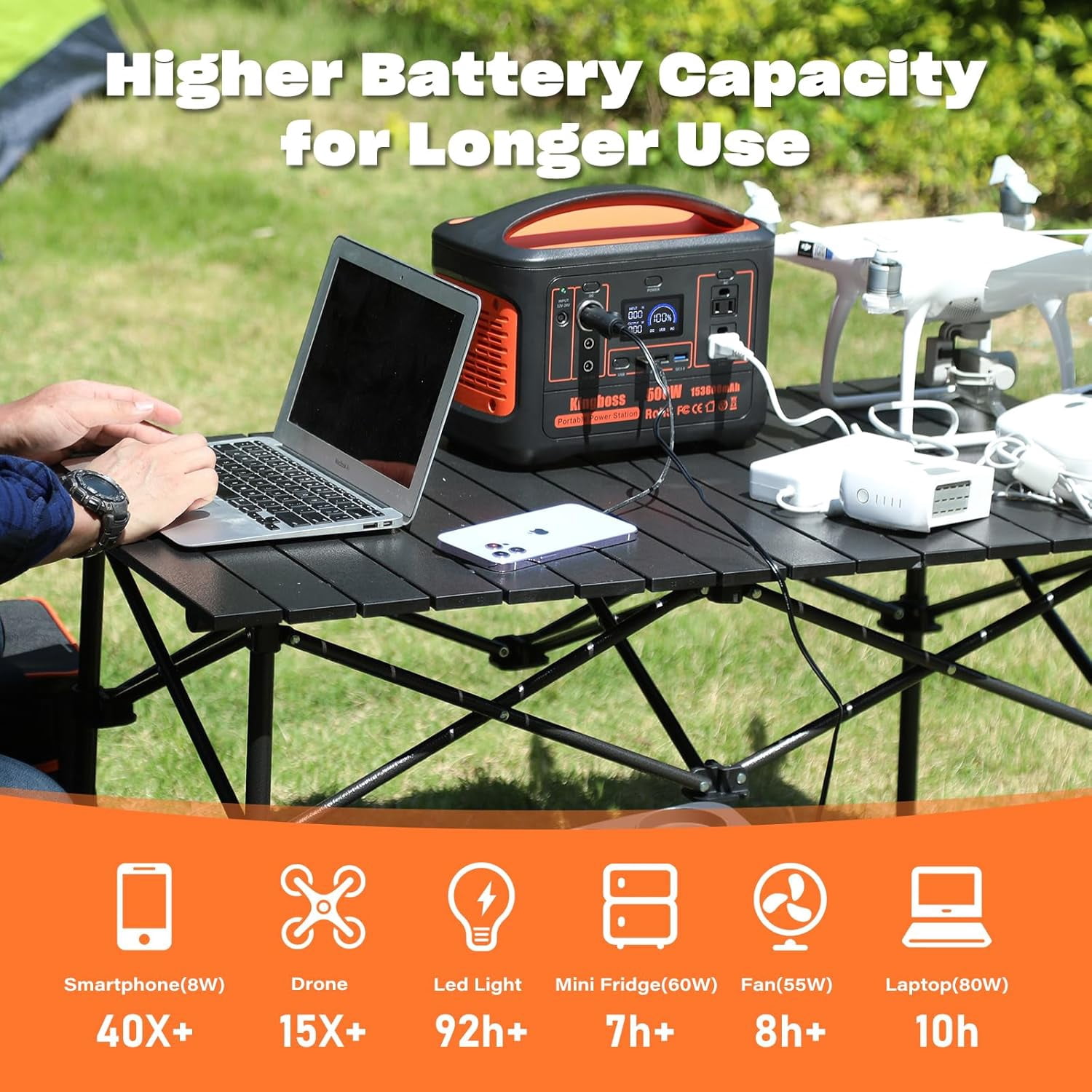 Portable Power Station 600W (Peak 1200W) 568Wh 153600mAh Lithium Battery 110V/600W, AC Outlet Portable Solar Generator for Home Use Outdoor Power Bank Backup, RV, Travel