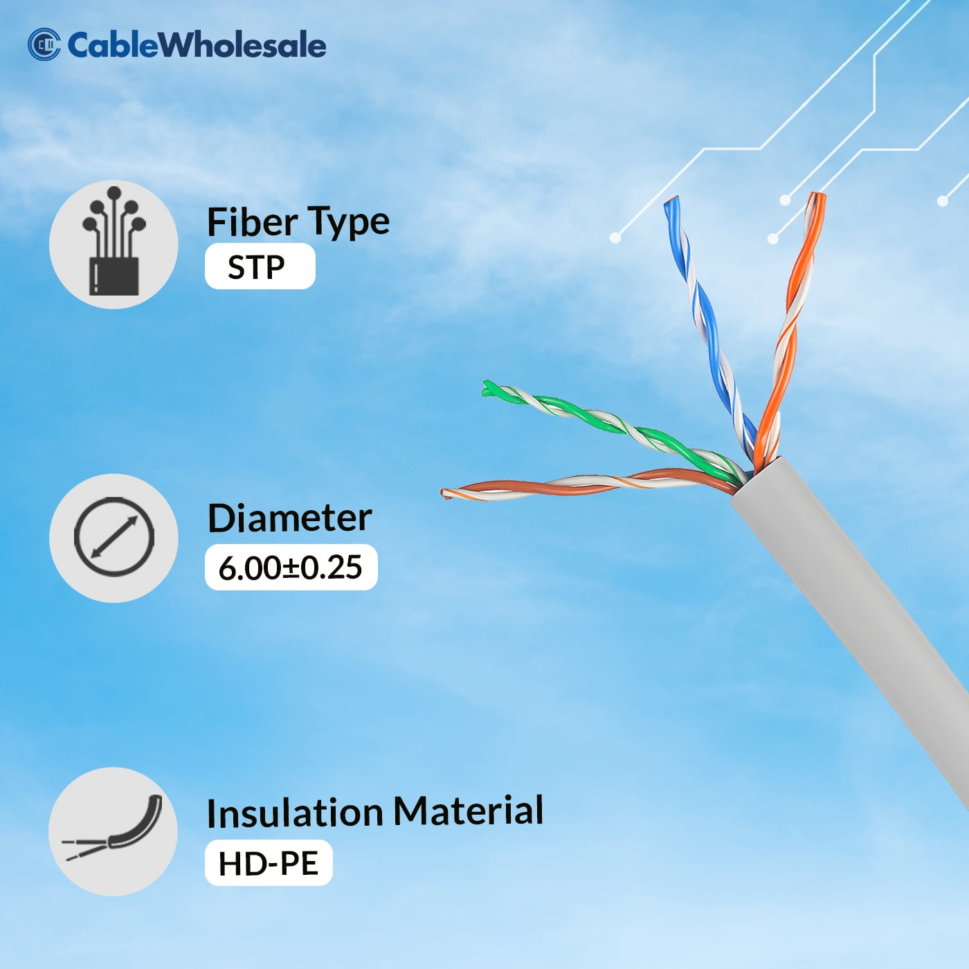1000 Foot Bulk Cat5e Ethernet Cable, 24 AWG, ETL Listed, 4 Pair Solid Bare Copper, Foil Shielded Twisted Pair(STP) with Pull Box, White, CableWholesale