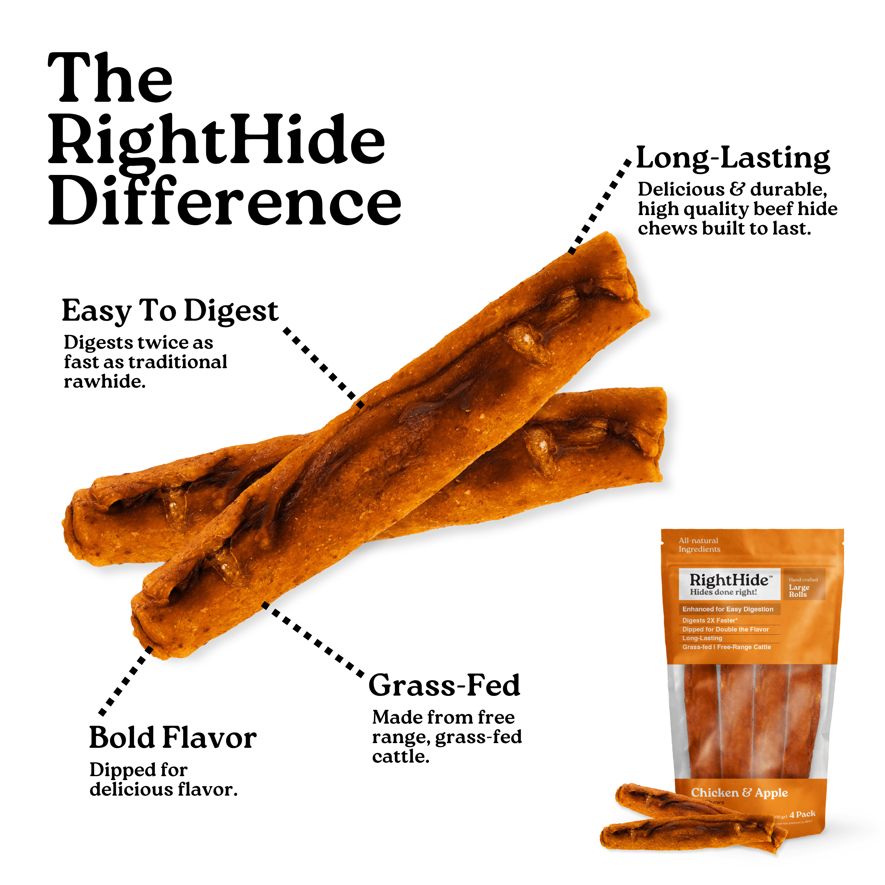 (8 pack) RightHide Large Rolls,Chicken & Apple, 4PC