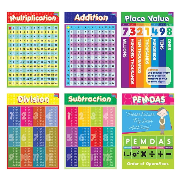 Math Multiplication Table Blue Educational Chart Classroom Teacher  Mathematics Cubicle Locker Mini Art Poster 8x12 Office Products  avenueeventgroup.com