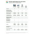 thumbnail image 3 of Google Nest Smart Hub, 3 of 9