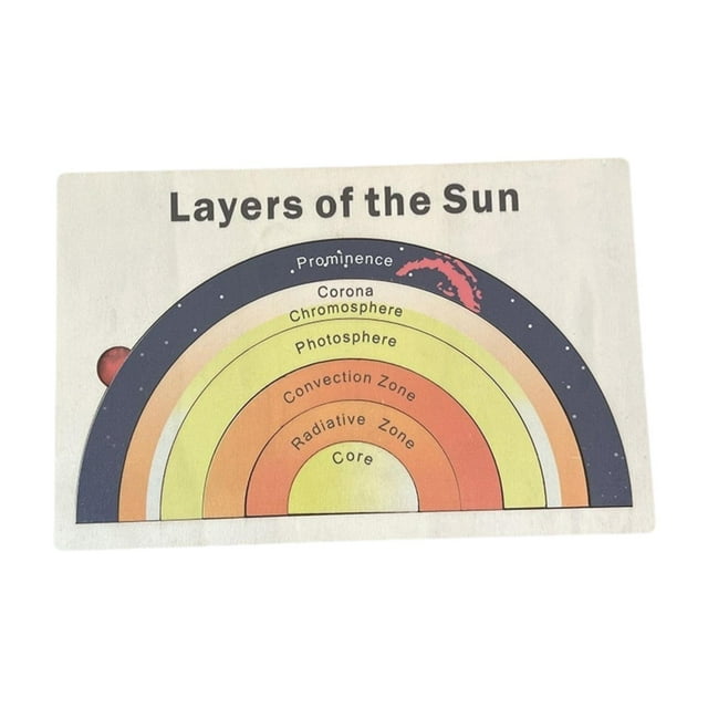 Rompecabezas del espacio Rompecabezas del solar de madera Rompecabezas cognitivo para niños pequeños Juguetes del espacio exterior Planetas