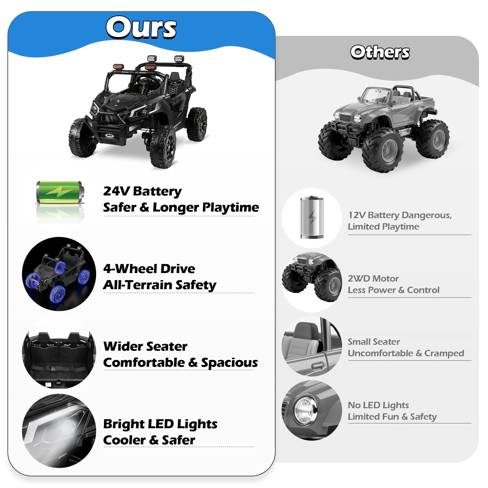 Wisairt 24V Ride on Toys 4WD Ride on Cars with Remote Control, 2 Seater Electric Car for Kids, Power Car Wheels, UTV w/ Four Motors, Music, LED Lights, Wireless Audio, 3 Speeds, Black