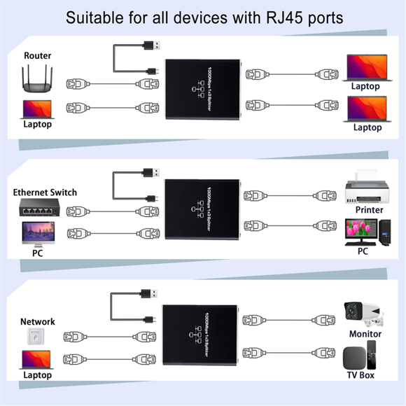 Gigabit Ethernet Splitter 1 to 3 Rj45 Splitter LAN Extension Adapter 1000Mbps 4 Port 1 to 3 RJ45 LAN Networking Adapter