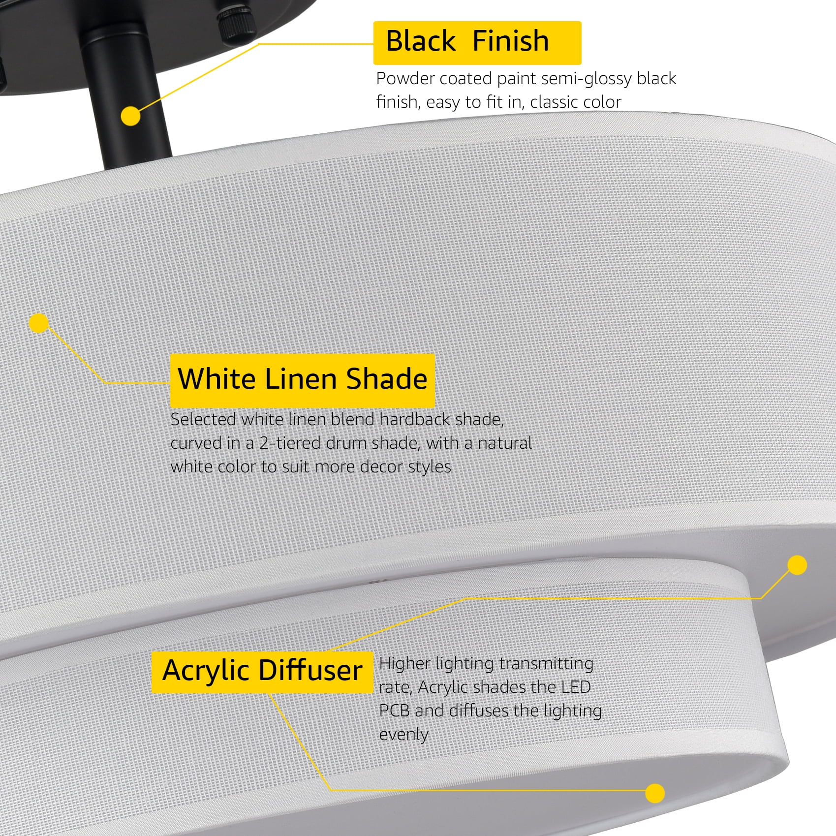 Claxy Black Semi Flush Mount LED Ceiling Light with Dual Drum Fabric Shade