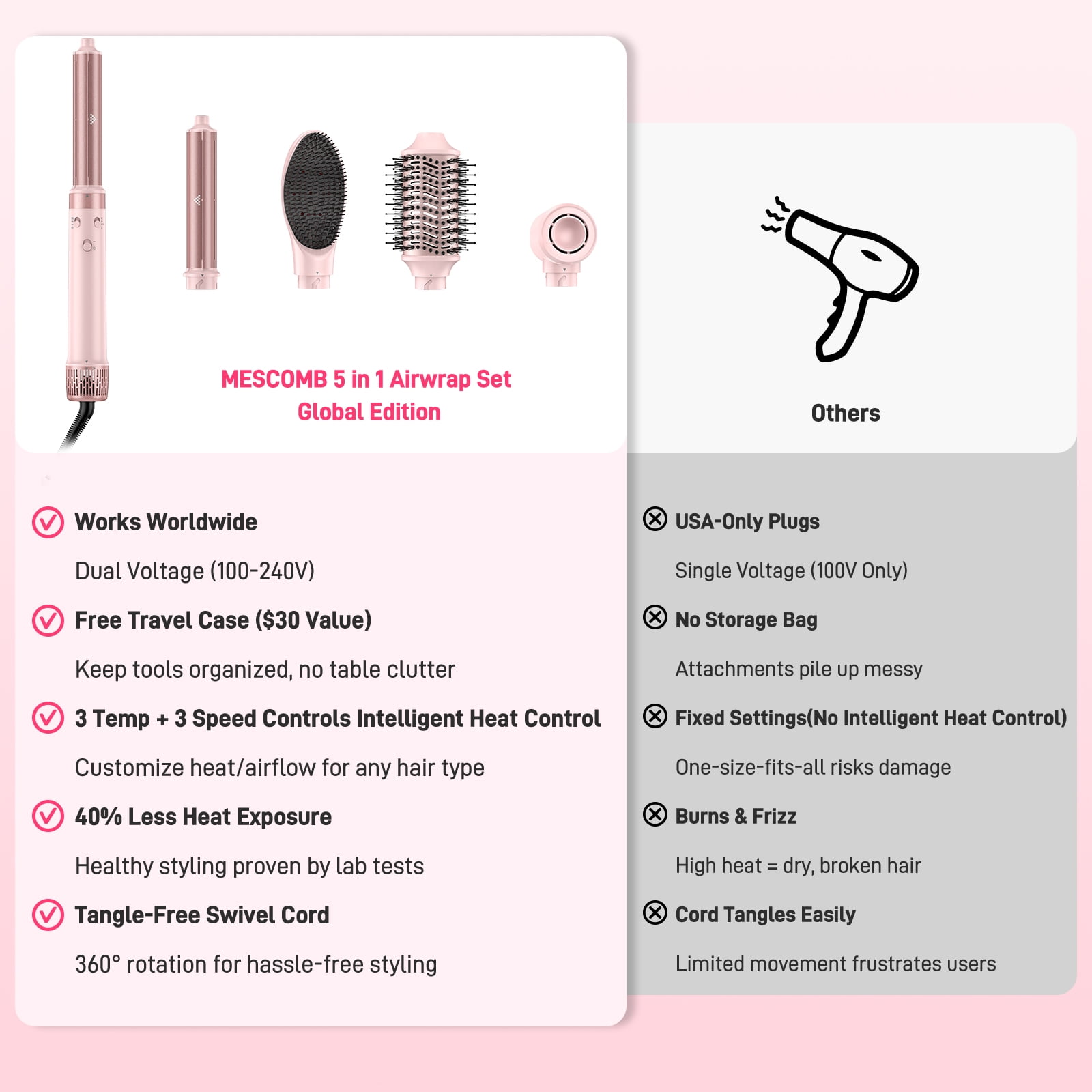 RACCOMB Dual Voltage Hair Styler 5-in-1 High-Speed Dryer Brush with Negative Ion Technology, Pink