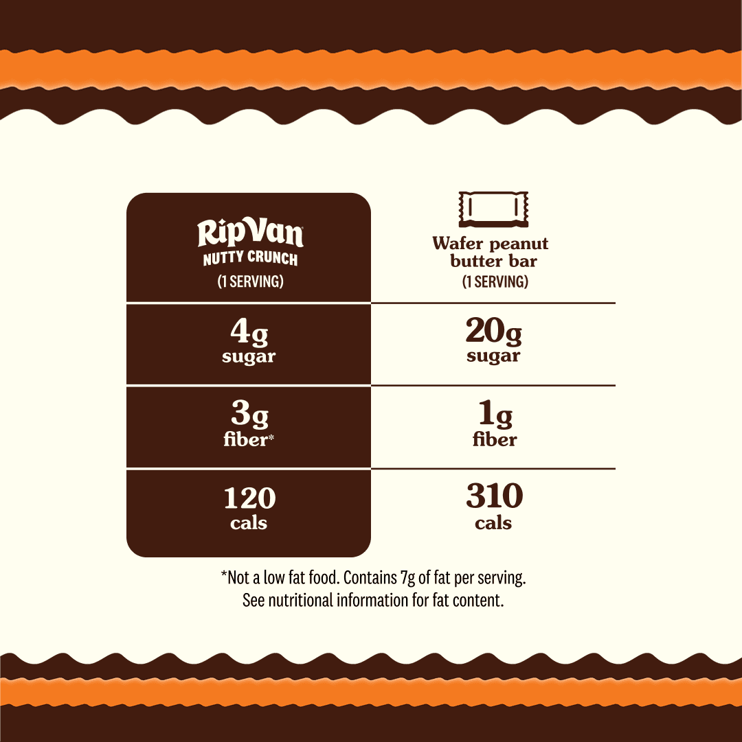Rip Van Crispy Dark Chocolate Peanut Butter Wafers, Vegan, Low Sugar, 16 Pack
