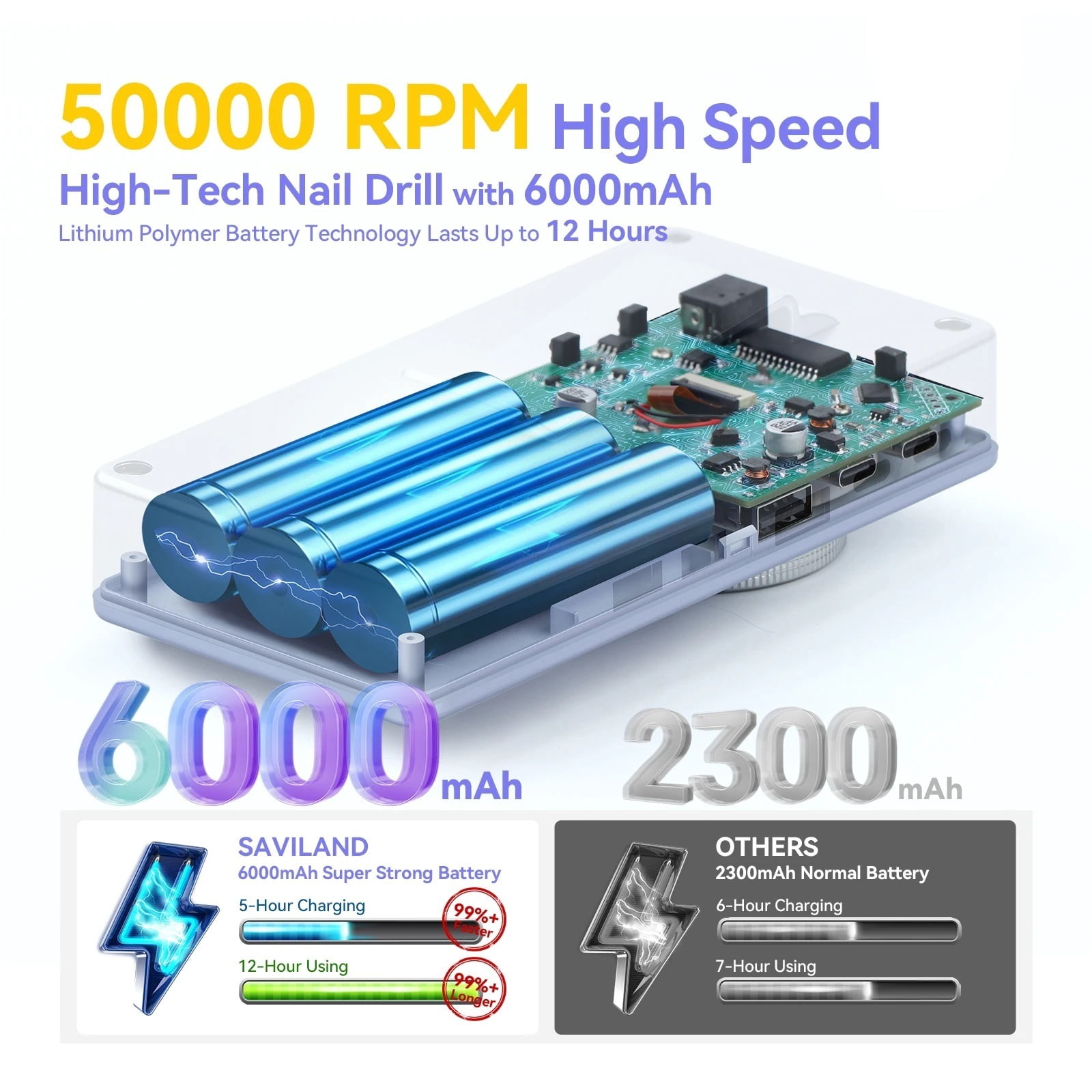 50000RPM Rechargeable Electric Nail Drill Machine Professional Drill Bit Tools for Acrylic Gel Nails Fast Removal