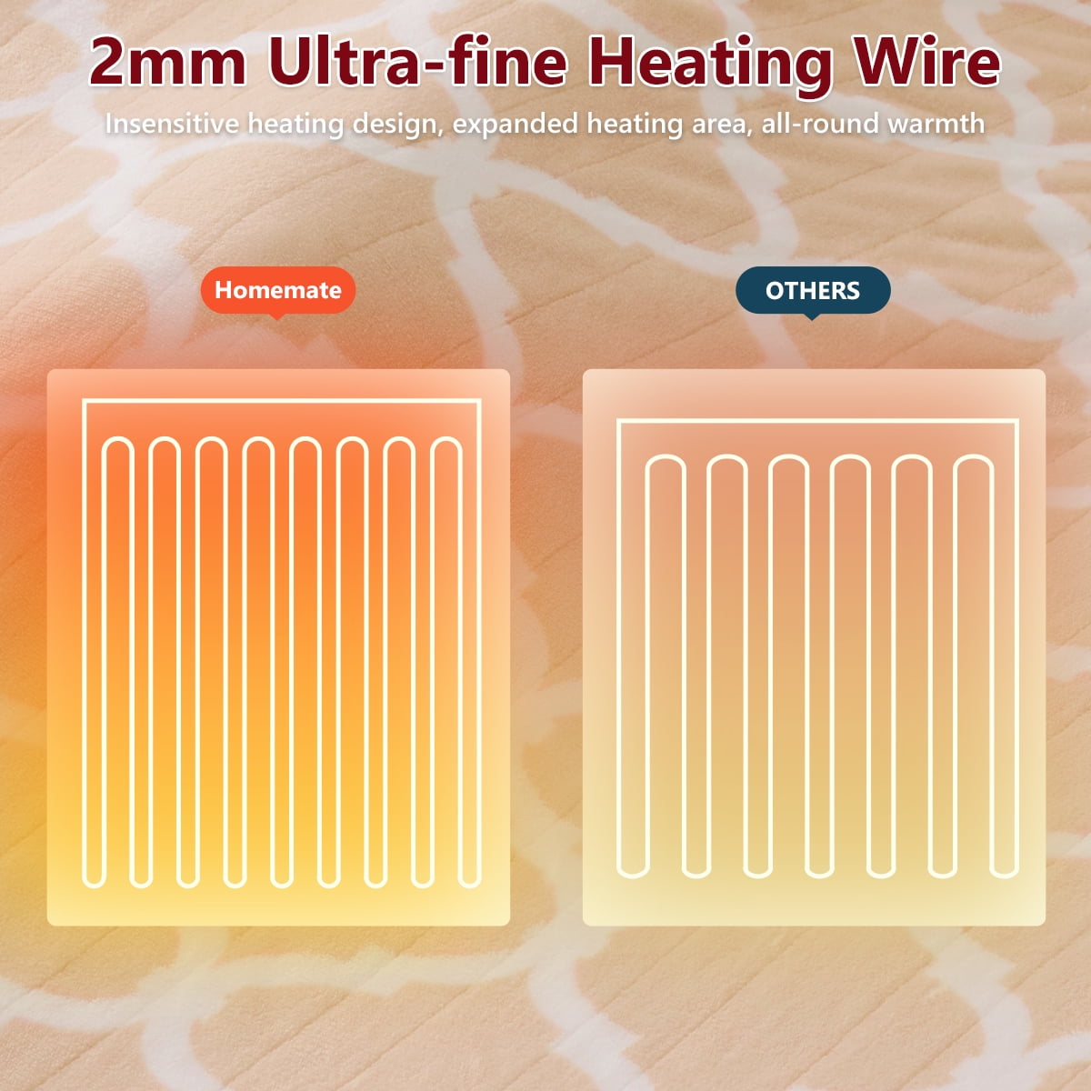 Heated Blanket Electric Throw 50X60, Heating Throw with 10 Levels 8 Hours Auto Off, Beige Soft Cozy Flannel Blanket Winter Warmer, Heated Protection ETL Certification Keep Warming in Home