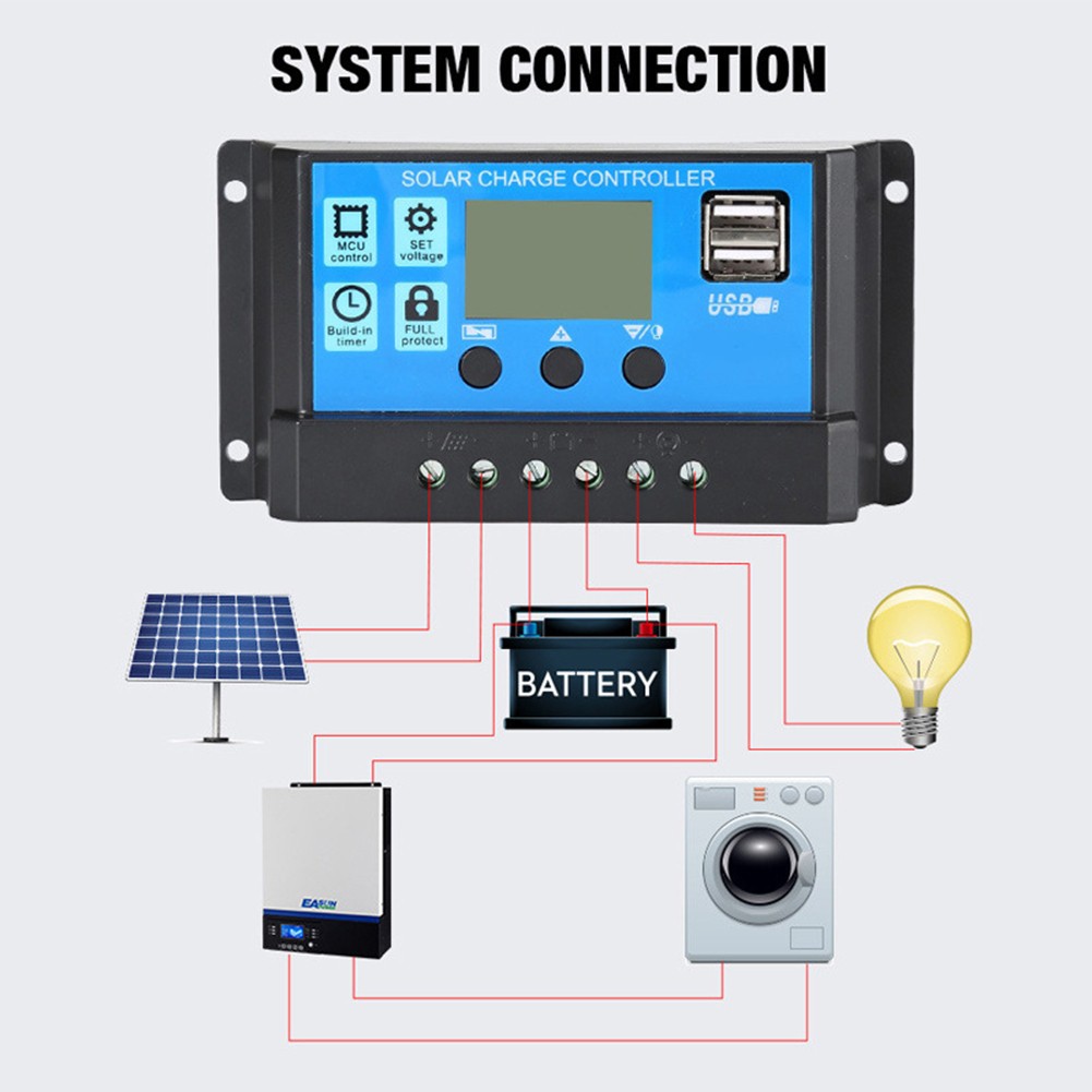 20W Portable Outdoor Solar Panel Kit Complete 12V Polycrystalline Silicon Usb Single