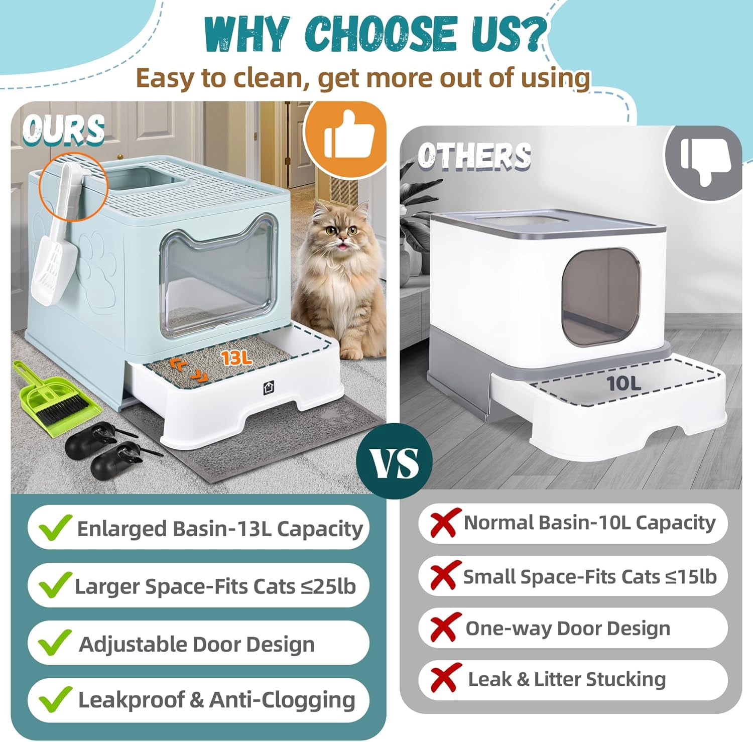 Enclosed Cat Litter Box with Lid Foldable Potty,Drawer Type Extra Large Cover Litter Box with Mat, Kitty Free in and Out/One-Way,Odor Control Anti-Splashing Easy Cleaning (Blue)