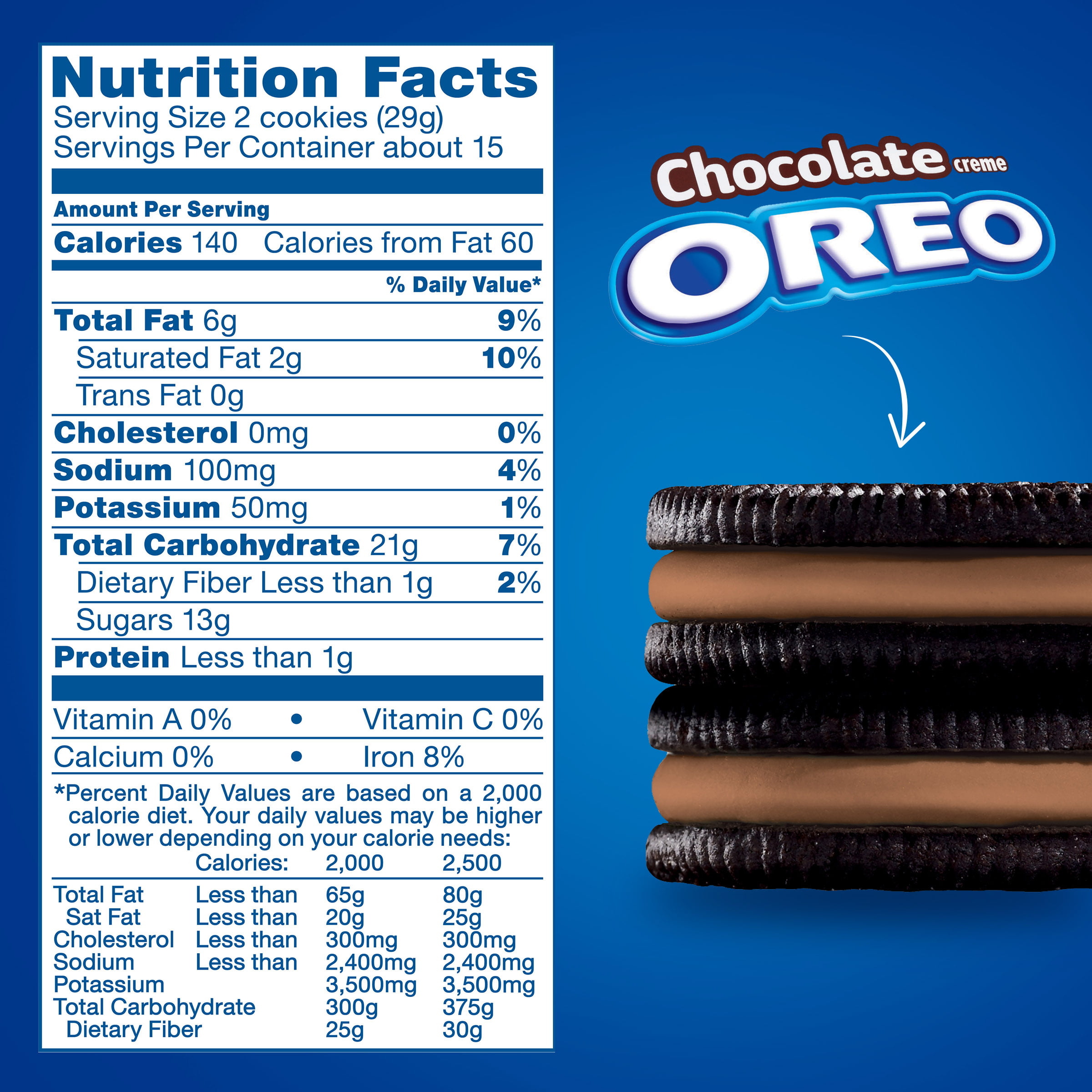 Exploring the Effects: Oreo Cookies and Urine Color – BitsysBrainFood