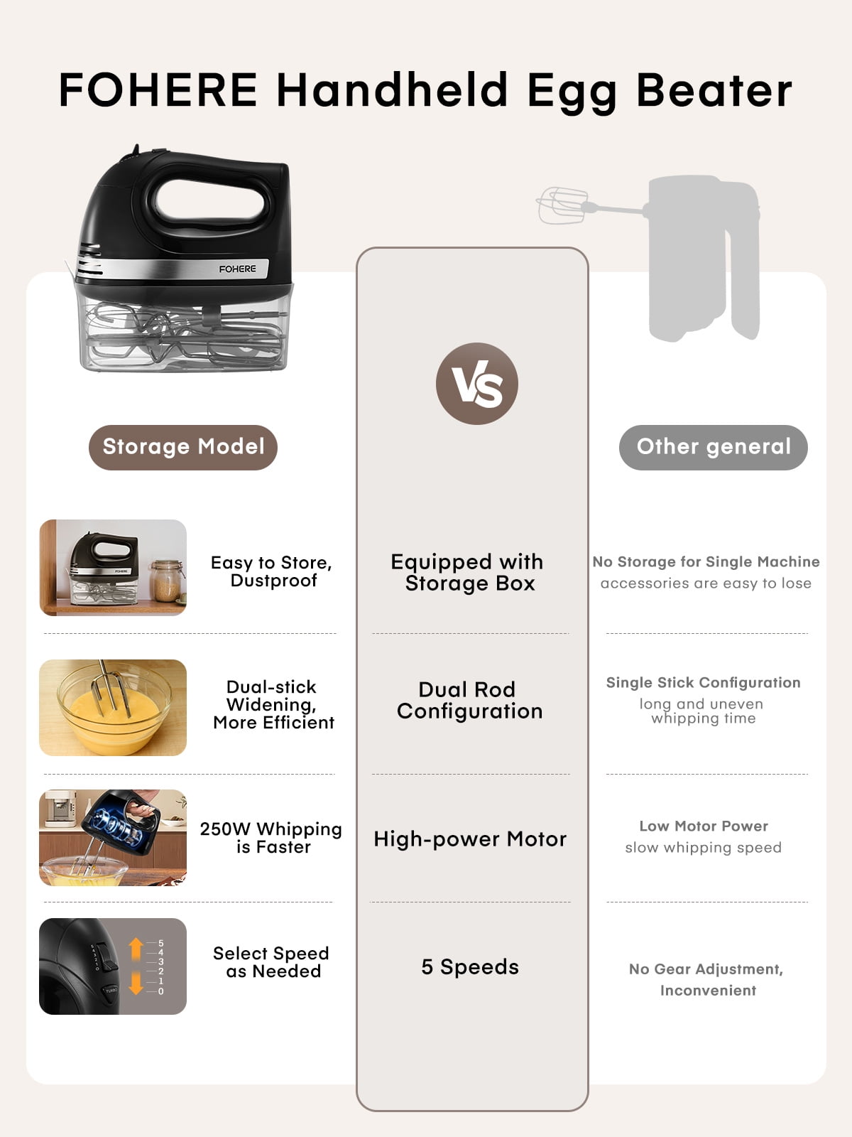 Hand Mixer with Storage Box, 5 Speeds and Turbo, FOHERE Electric Egg Beater with 6 Accessories