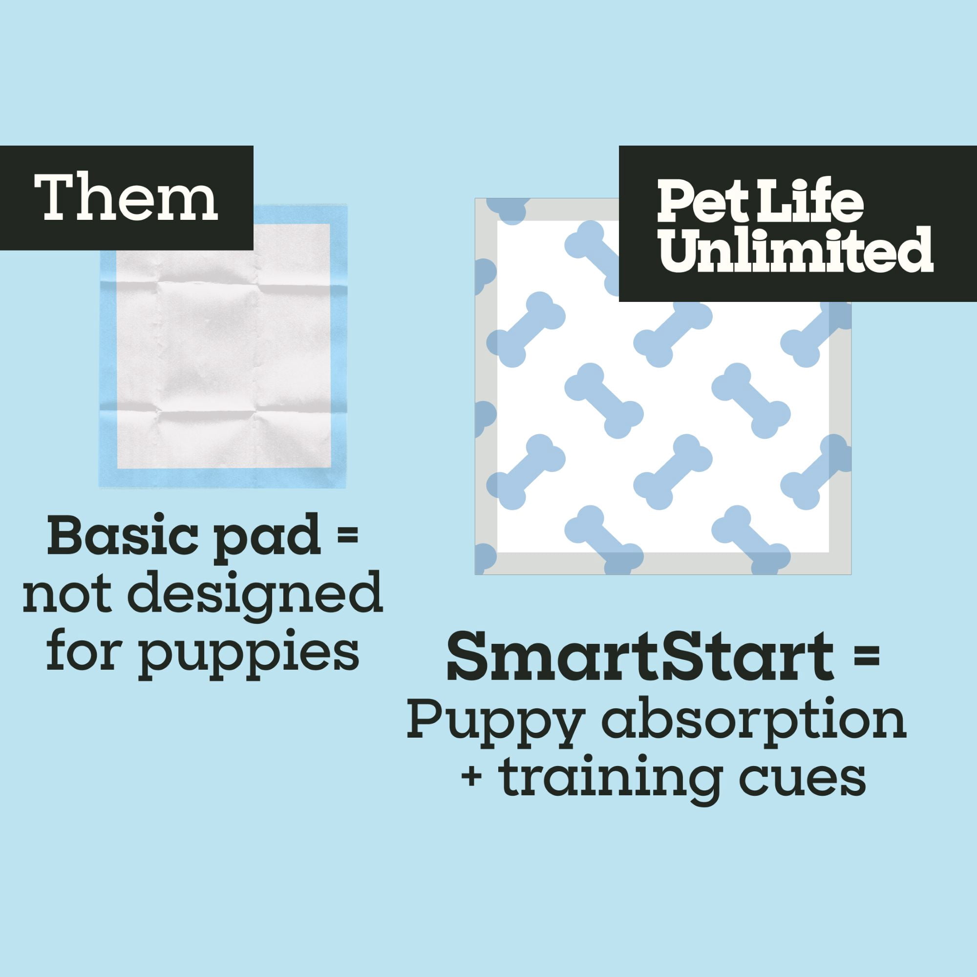 Pet Life Unlimited SmartStart Puppy Pads, Berry Lavender, L, 30ct