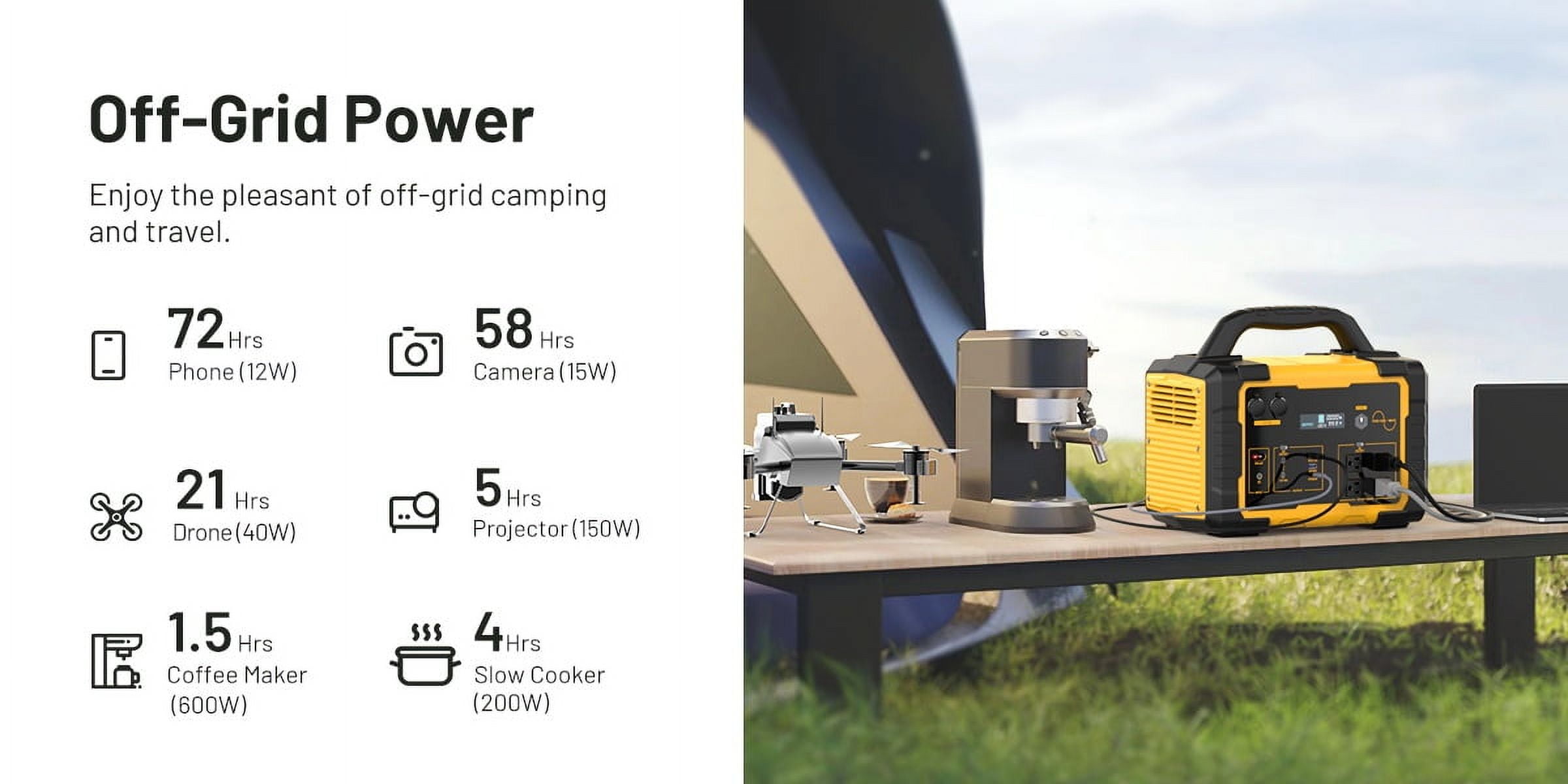 Seizeen 1000W Portable Power Station with 200W Foldable Solar Panel, 1024Wh Lithium Battery, 120V/60HZ AC Outlet, Solar Rechargeable for Home, RV, Camping & Emergencies Use