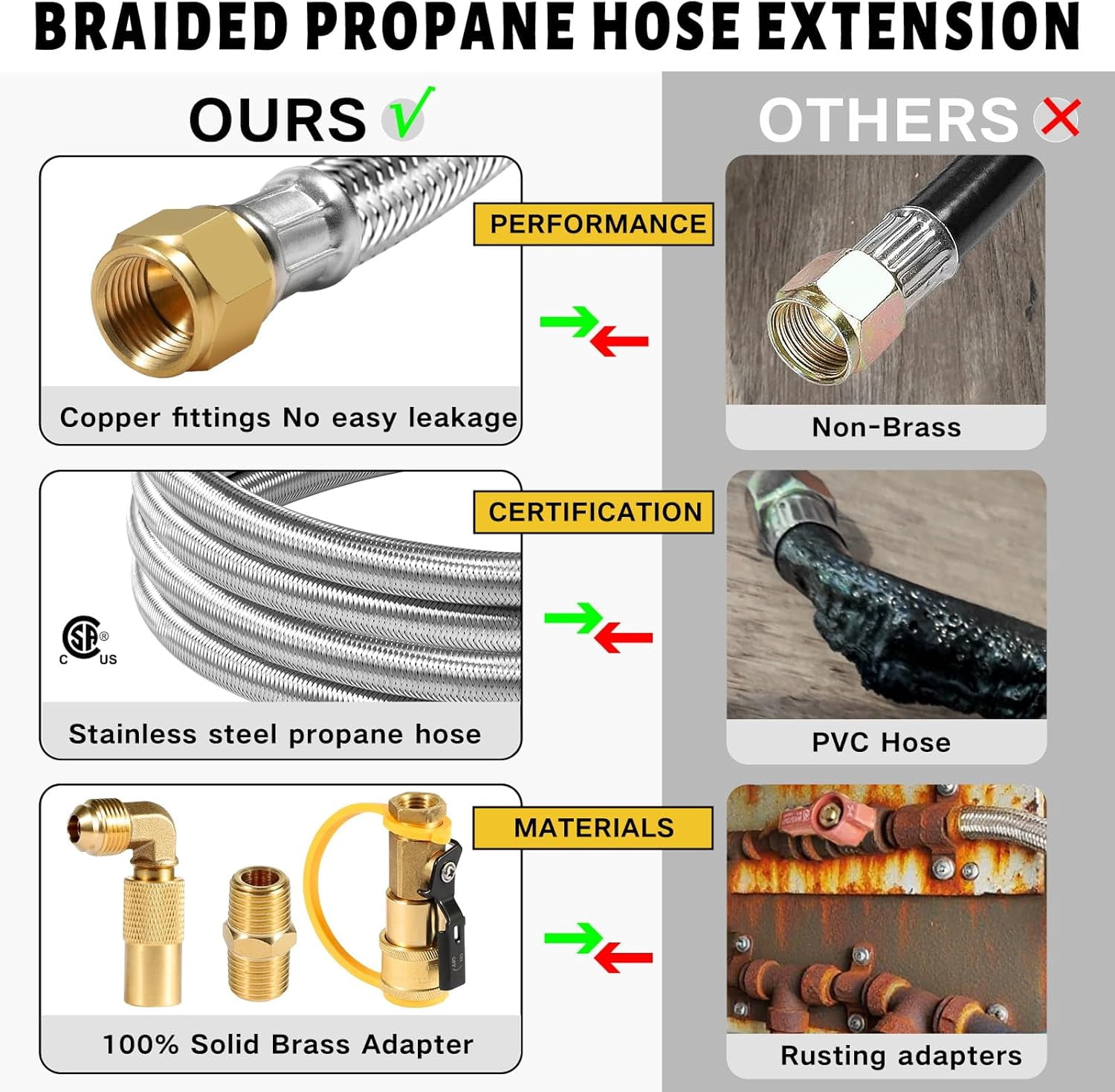 24FT Quick Connect Propane Hose for RV to Gas Grill, RV Quick Connect with 1/4" Safety Shutoff Valve, LP Quick Disconnect Propane Hose with Elbow Adapter for Blackstone 17"/22" Griddle