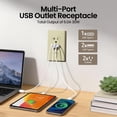 thumbnail image 2 of ELEGRP 30W 6.0 Amp 3-Port USB Wall Outlet, 20A Duplex Receptacle with Dual Type A & C Ports,UL Listed,w/Srewless Wall Plate, Matte Ivory 1PC, 2 of 8