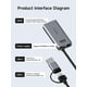 thumbnail image 5 of Tarjeta de captura de vídeo Hagibis UHC07P USB3.0 HDMI a USB/USB C 1080P, 5 of 9