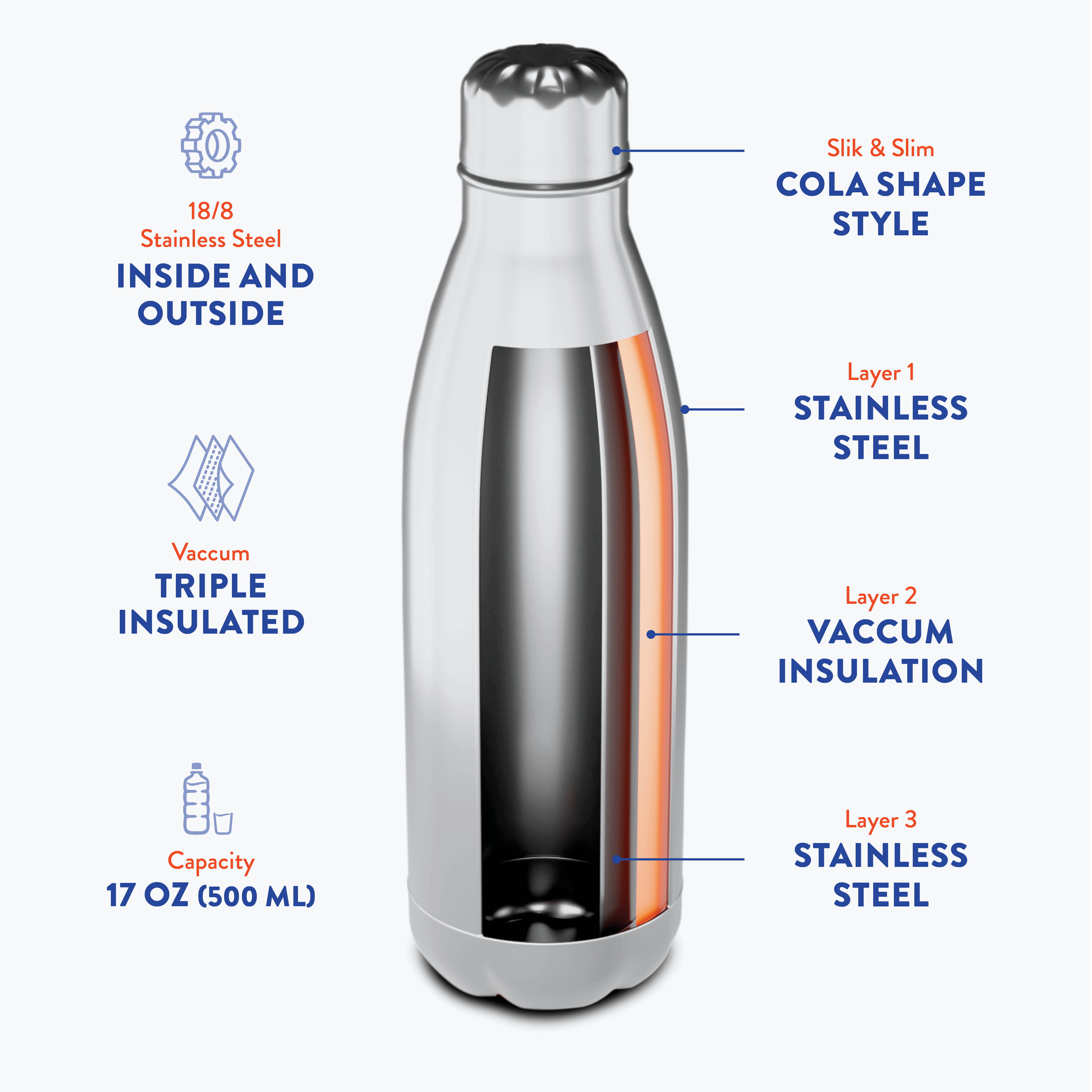 Watersy Triple-Insulated Stainless Steel Water Bottle 17 Ounce /500ml,  Powder Coat Insulated Water Bottles, Keeps Hot and Cold, 100% Leakproof  Lids, Sweatproof Water Bottles, Great for Travel, Picnic& Camping.dark blue