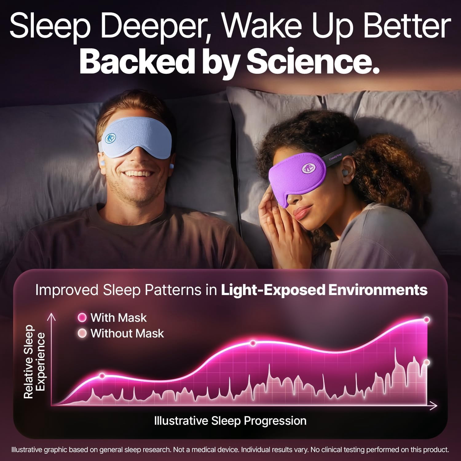 ComfyNap Sleep Eye Mask for Men and Women, Zero Eye Pressure 3D Sleeping Mask, 100% Light Blocking (Earth)