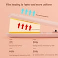 thumbnail image 3 of Dezytech 2026 New 2-in-1 Mini Hair Straightener and Curling Wand, USB Rechargeable Travel Flat Iron Curler for All Hair Types, Perfect for Short Hair, Women and Men, 3 of 8