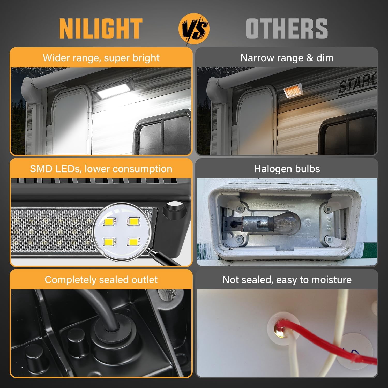 Nilight RV Exterior Light 2PCS 9 Inch Porch Lights White Beam 12V 24V LED Scene Cargo Lighting Black Aluminum Housing for RV Trailers Travel Campers 5th Wheels Motorhome SUV Truck