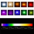 thumbnail image 4 of 400PCS SK6812 MINI-E RGB (Similar WS2812B) SK6812 3228 SMD Pixeles LED Chip, 4 of 5