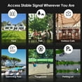 thumbnail image 5 of WiFi6 Outdoor Router AX3000 Access Point, Dual Band WiFi Router Mesh Extender with PoE/ Weatherproof, 5 of 9