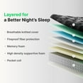 thumbnail image 4 of Behost 10-Inch Queen Mattress, Hybrid Mattress Pressure Relief & Motion Isolation, Memory Foam Mattress in a Box, 4 of 9