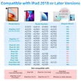 thumbnail image 3 of Metapen Pink iPad Stylus Pen, Faster Charge Apple Pens with Tilt Functionality for iPad 10/9/8/7/6th Gen, Smooth Drawing, 3 of 9