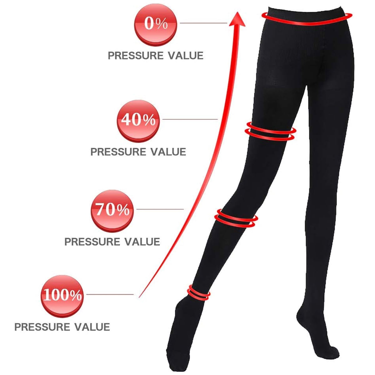 MEDICAL 23-32 MMHG Compression Pantyhose Tights Women Nurse Support  Stockings £31.85 - PicClick UK