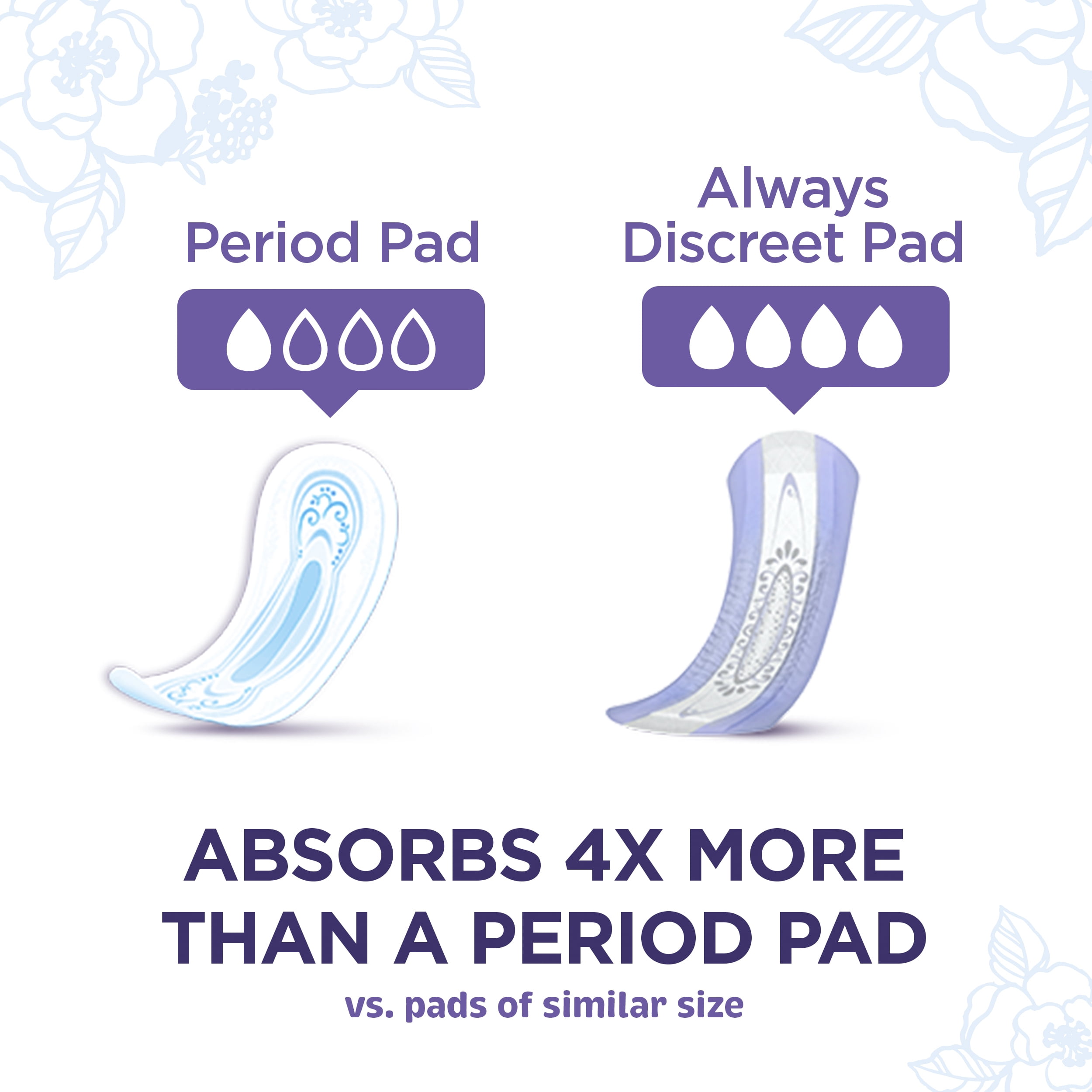 Always Discreet Incontinence and Postpartum Moderate Long Size 4 Pads, 162  ct - Fry's Food Stores