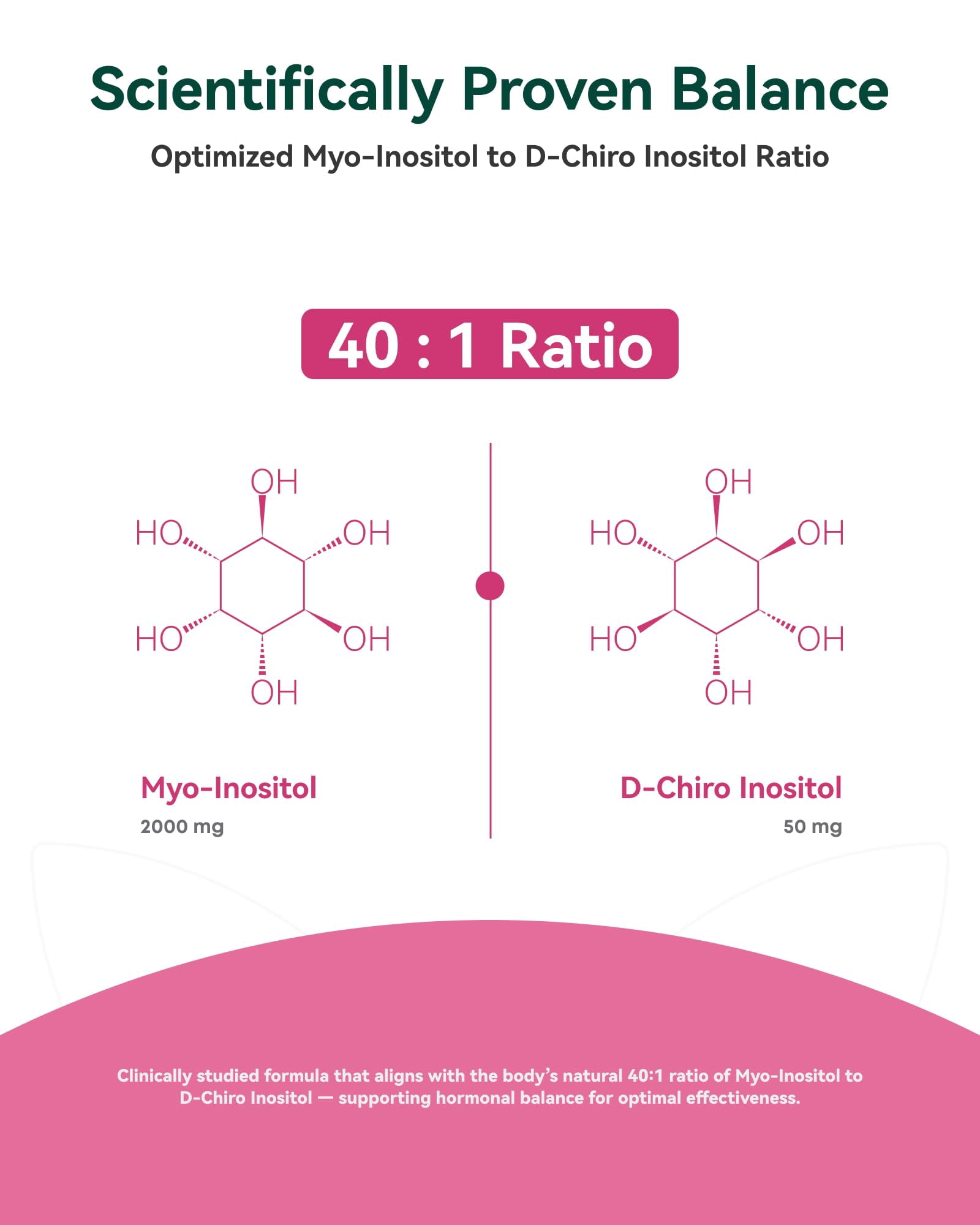 Inner Brightness Myo & D-Chiro Inositol 40:1 Supplement for Women, Reproductive Wellness with Berberine & MTHF Folate, 120 Capsules