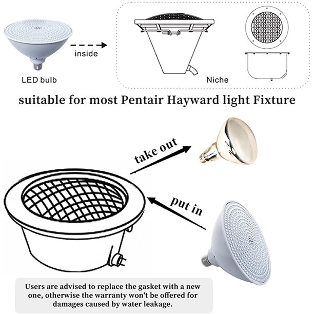 SAYDY 12V 35W LED Pool Light RGB Color Changing for Inground E27