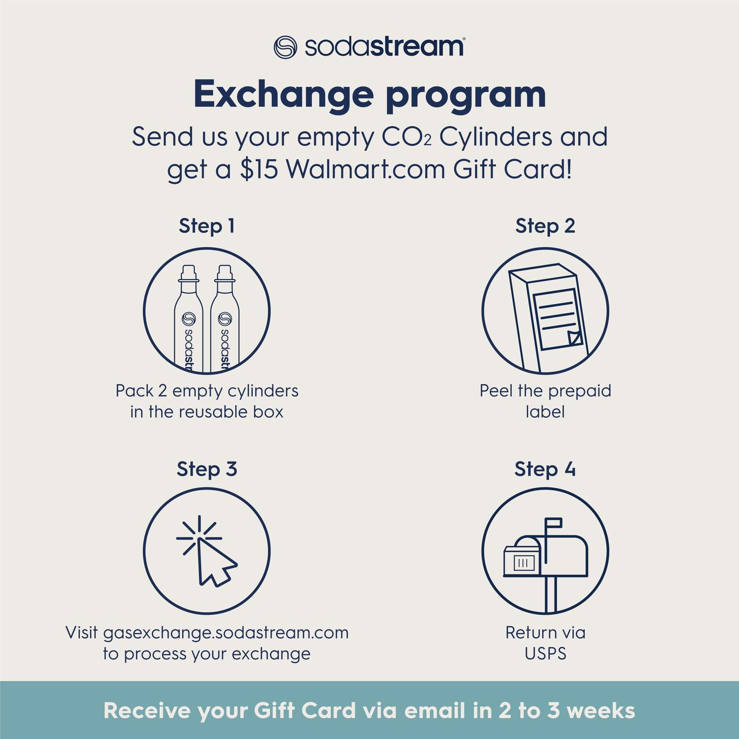 Sodastream 60L Co2 Exchange Carbonator, Set of 2, Plus $15 Walmart Gift Card with Exchange