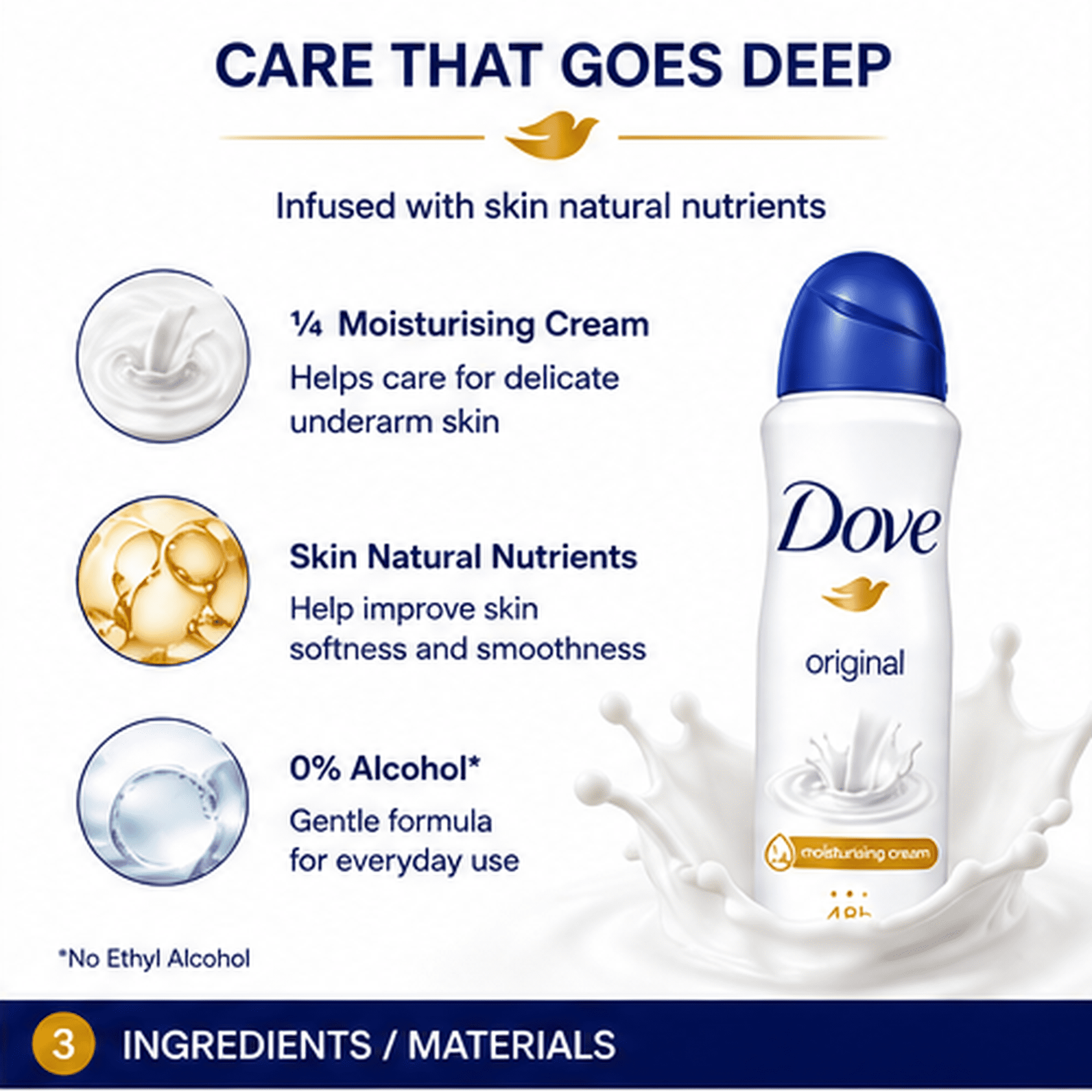 Dove Original Antiperspirant Deodorant Spray 150ml – 48 Hour Sweat & Odor Protection, Gentle Moisturizing Care, Clean Fresh Scent