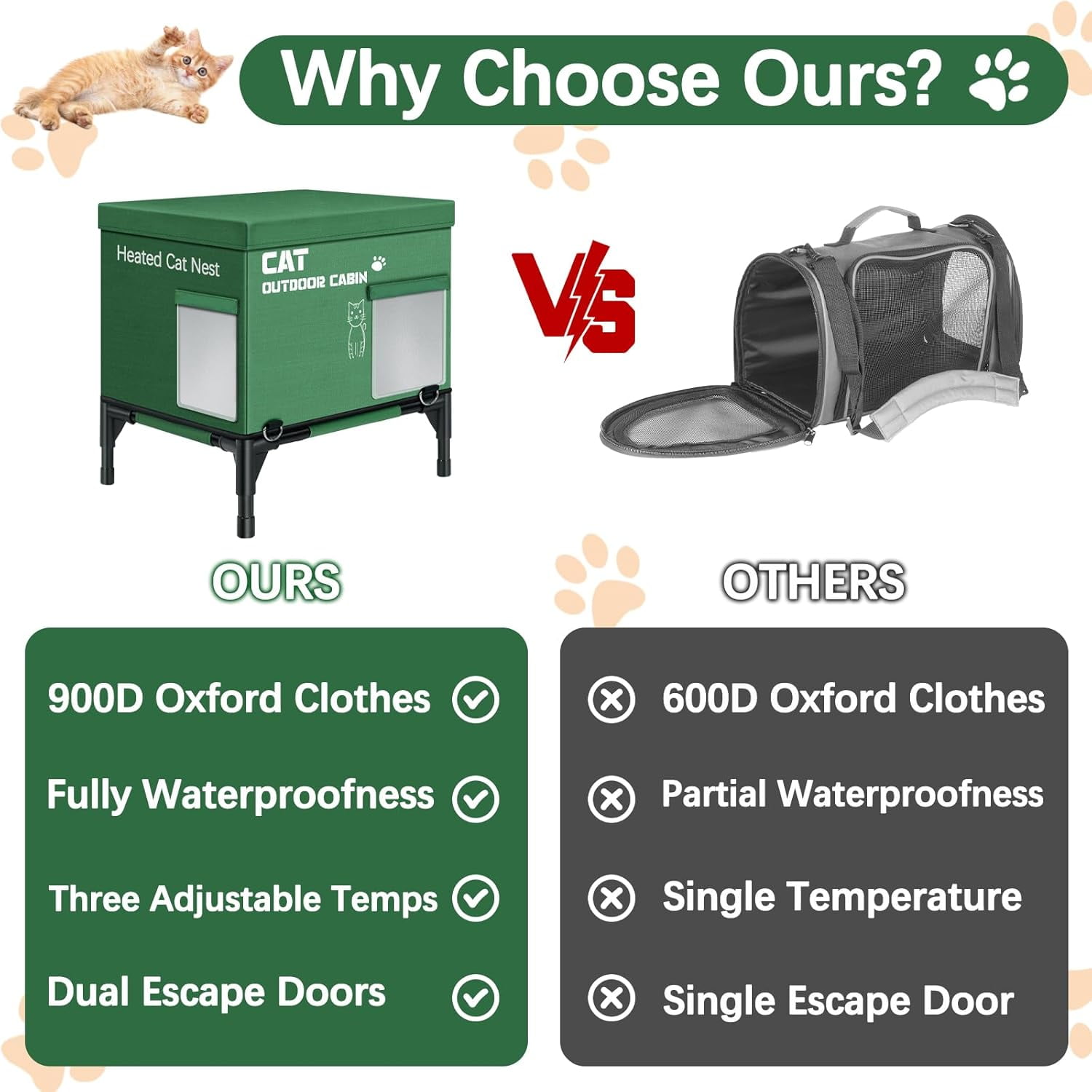 SLSY Heated Cat House for Winter, Outdoor Temperature Adjsutable Insulated Cat Shelter with Dual Safe Escape Doors & 2 Hook for Windproof, 100% Waterproof Heated Outdoor Cat Bed in Winter