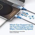 thumbnail image 6 of Type C Charger Fast Charging, Dual Port Charger Block with 2pcs USB C Cable 10FT, USB C Block Wall Charger Adapter Plug Charger Station w/ Type C Charging Cable Compatible for iPhone, Android, White, 6 of 7