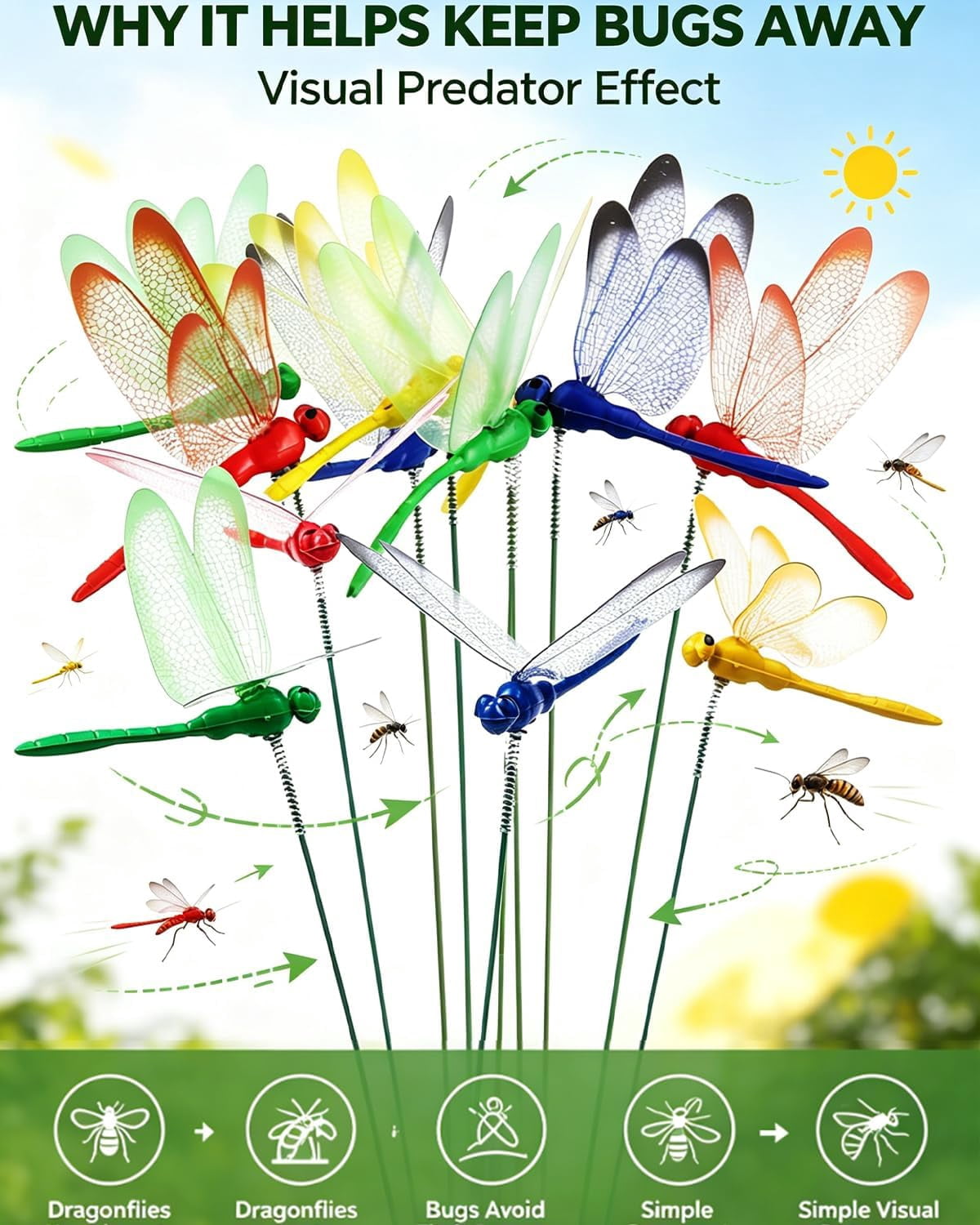 20 PCS Dragonfly Clips to Keep Bugs Away,Fake Dragon Flies,Clip on Dragonflies for Bug Repellent,Realistic Fly Decoy Wasp Deterrent,3D Outdoor Garden Artificial Hat Rod Stakes Gardening Decor