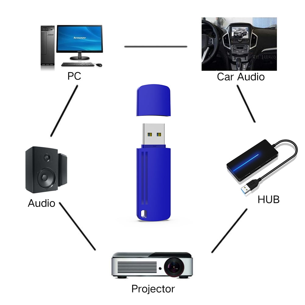 2 Pack 64 GB USB 3.0 Flash Drive Aiibe Thumb Drive Photo storage Memory Stick Pendrive for Laptop Computer