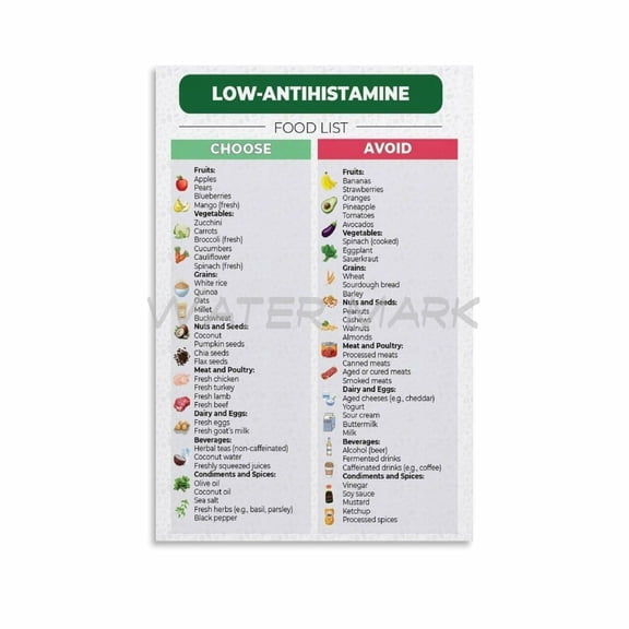 Low Histamine Food List Poster,Low Histamine Foods Chart Canvas Painting Wall Art Poster for Bedroom Living Room Decor