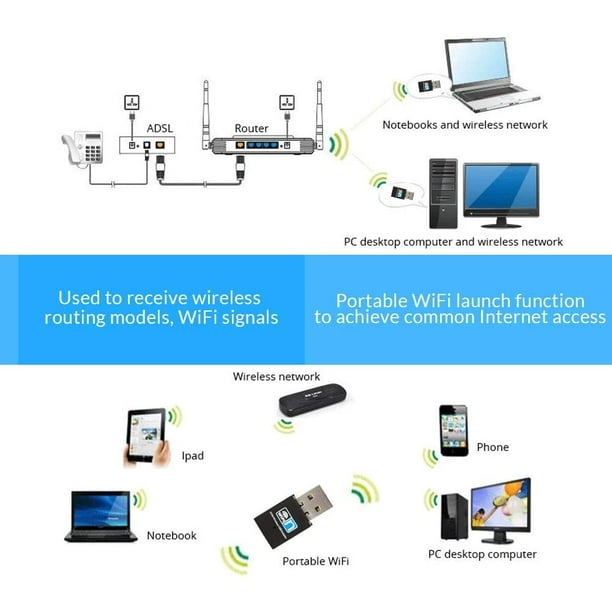 Generic Clé WiFi / Adaptateur Wifi 1200Mbps / récepteur Wifi, à