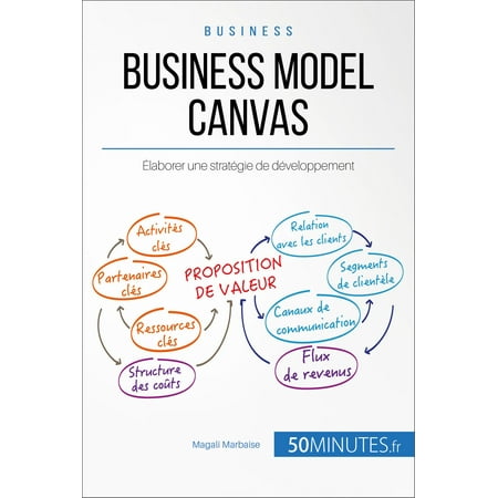 Business Model Canvas - eBook (Best Business Model Canvas)